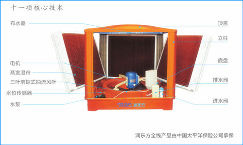 瑞泰風(fēng)為您揭秘購(gòu)買空調(diào)的誤區(qū)